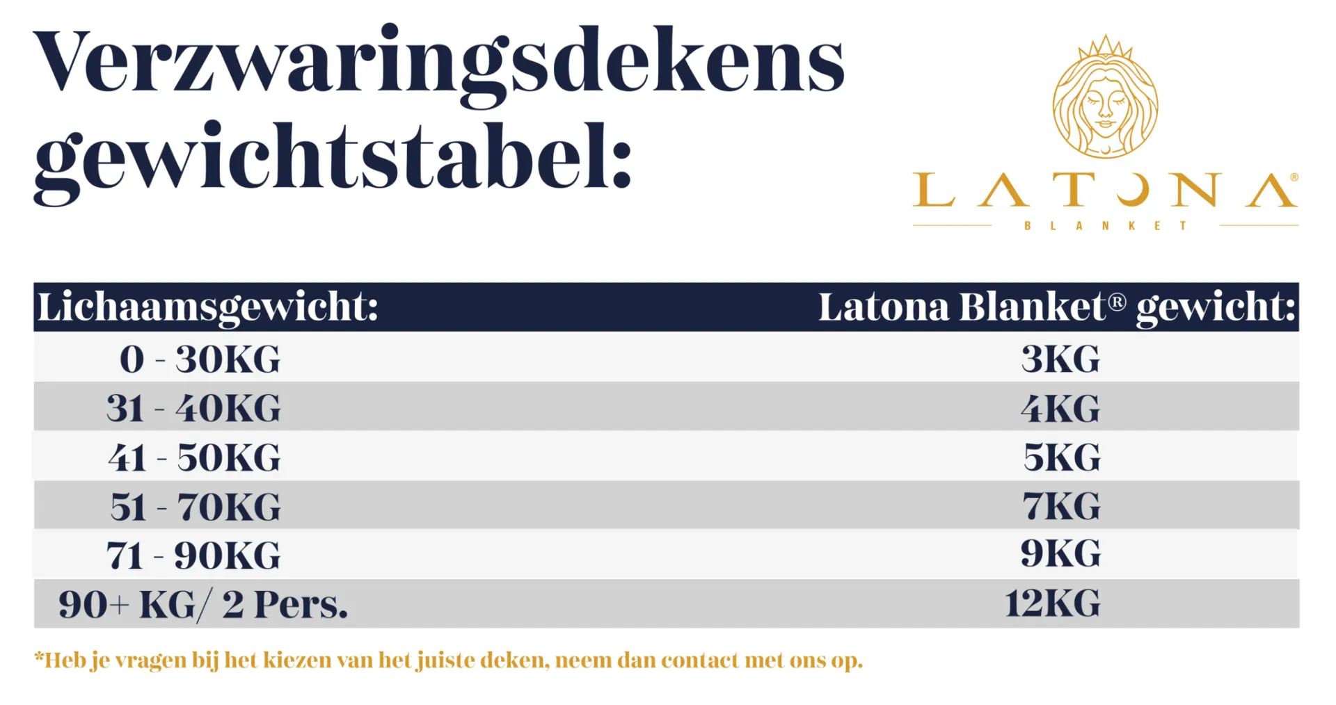 Gewicht verzwaringsdekens